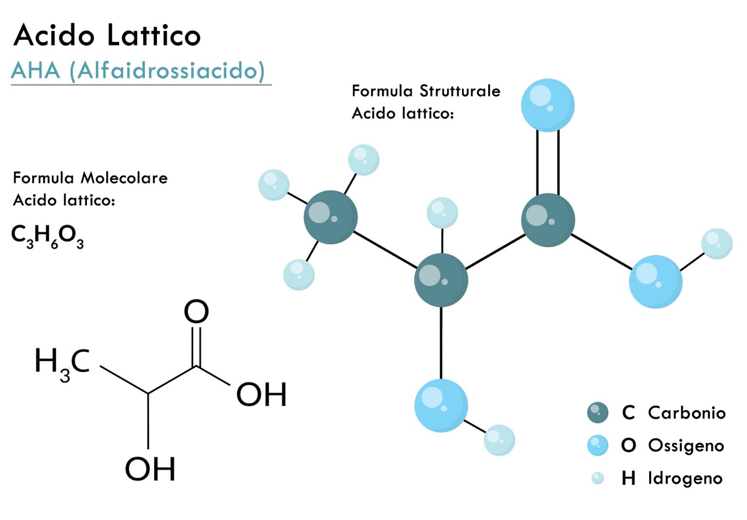 Acido Lattico X115