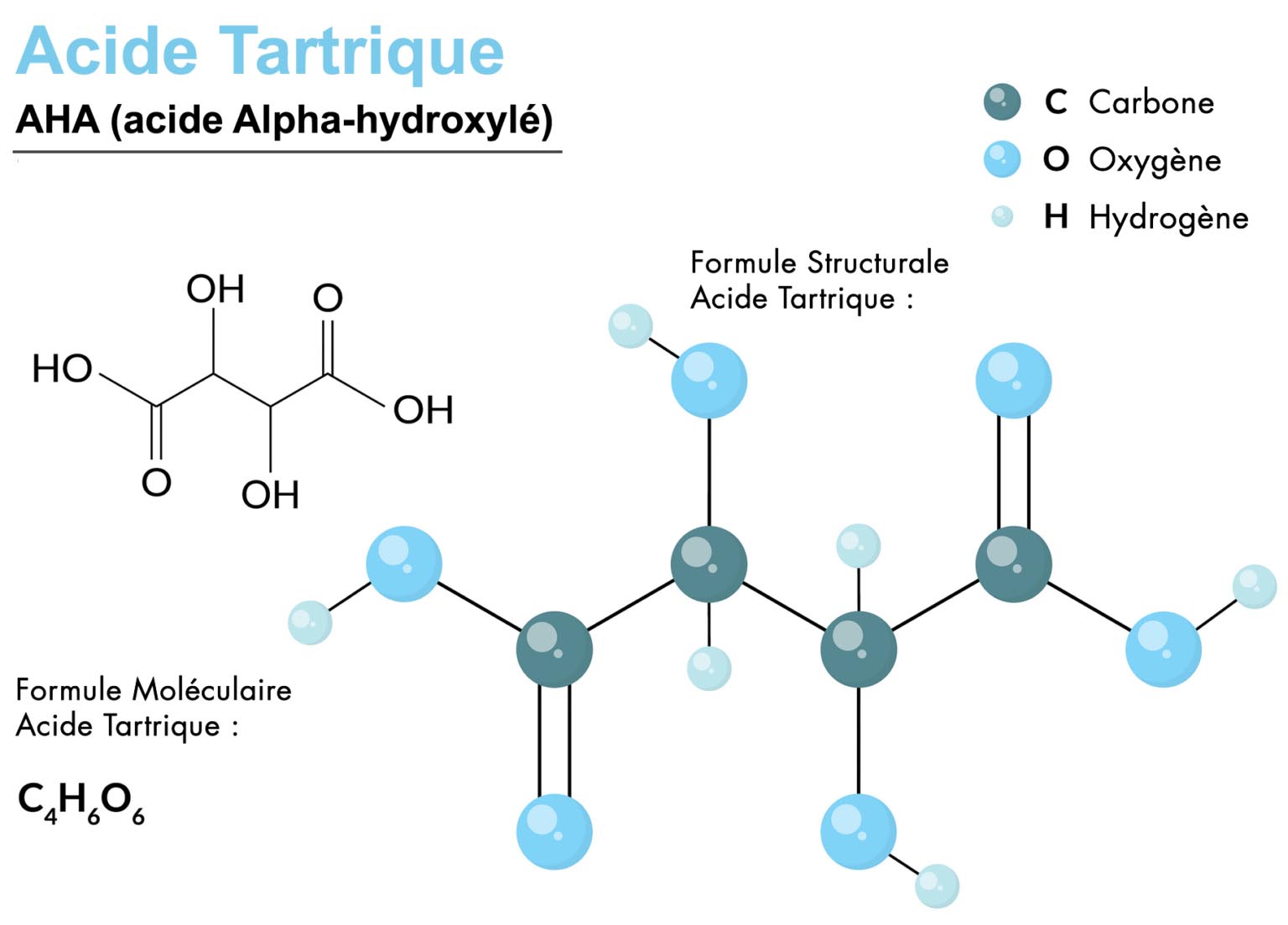 Acide Tartrique Propriétés Usage Cosmétique Et Alimentaire X115