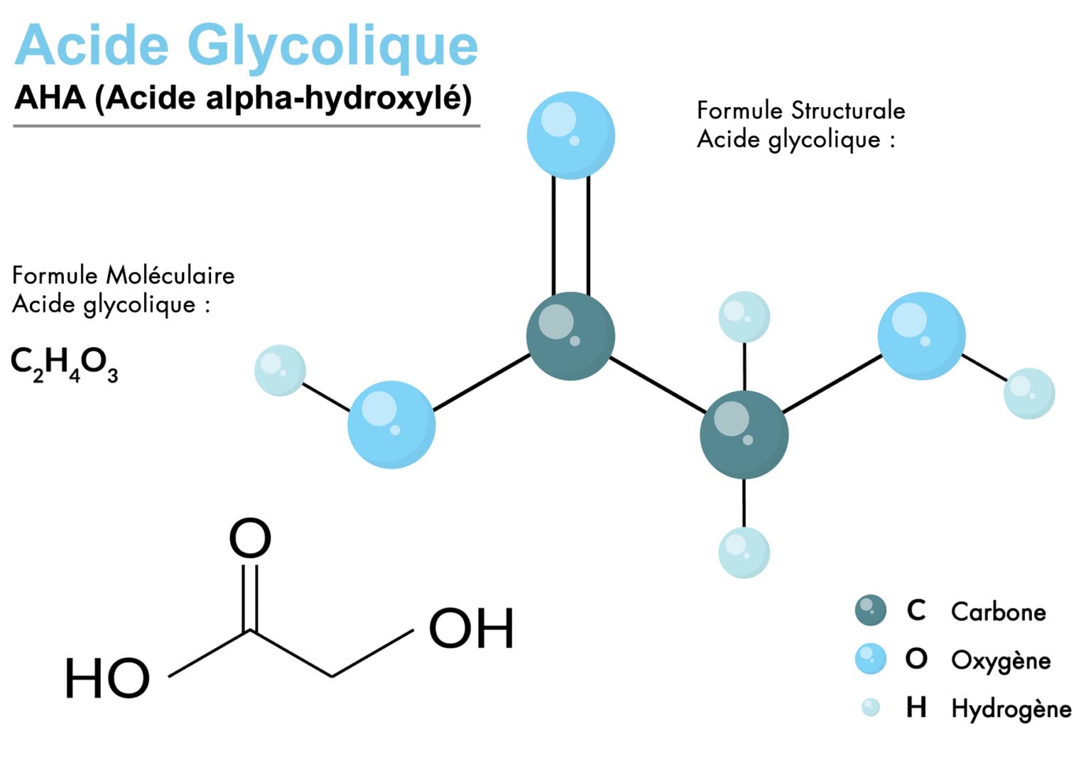Acide Glycolique Bienfaits Pour La Peau Usage, Efficacité, Sécurité X115®
