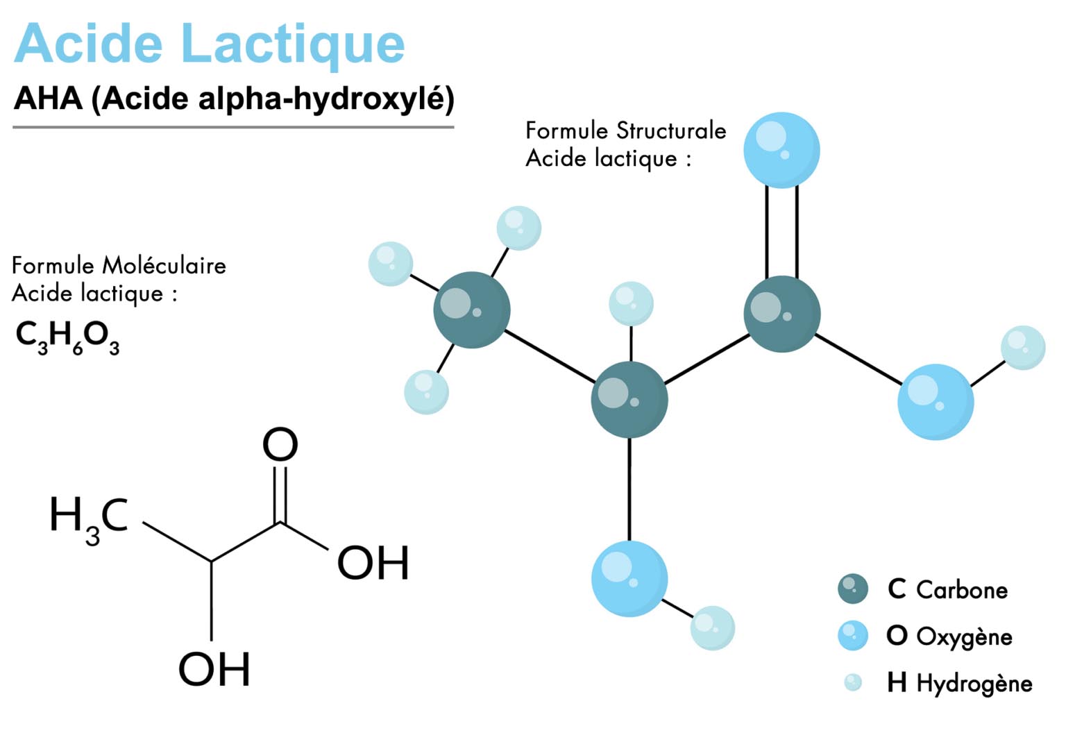 Acide Lactique | Usage Cosmétique | Bienfaits Pour La Peau | X115®