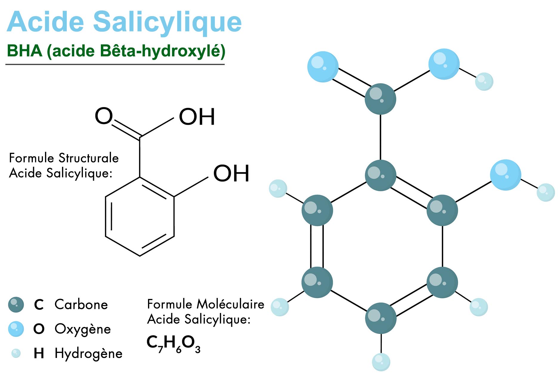 acide salicylique