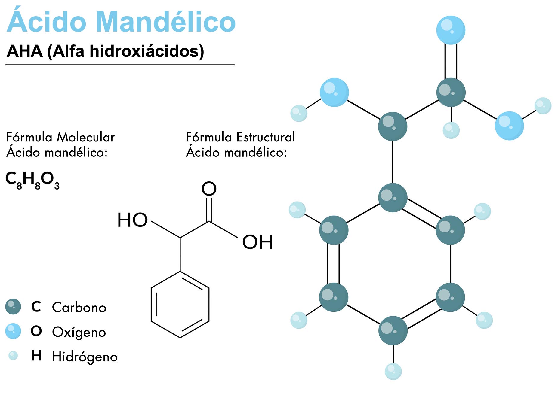 ácido mandélico