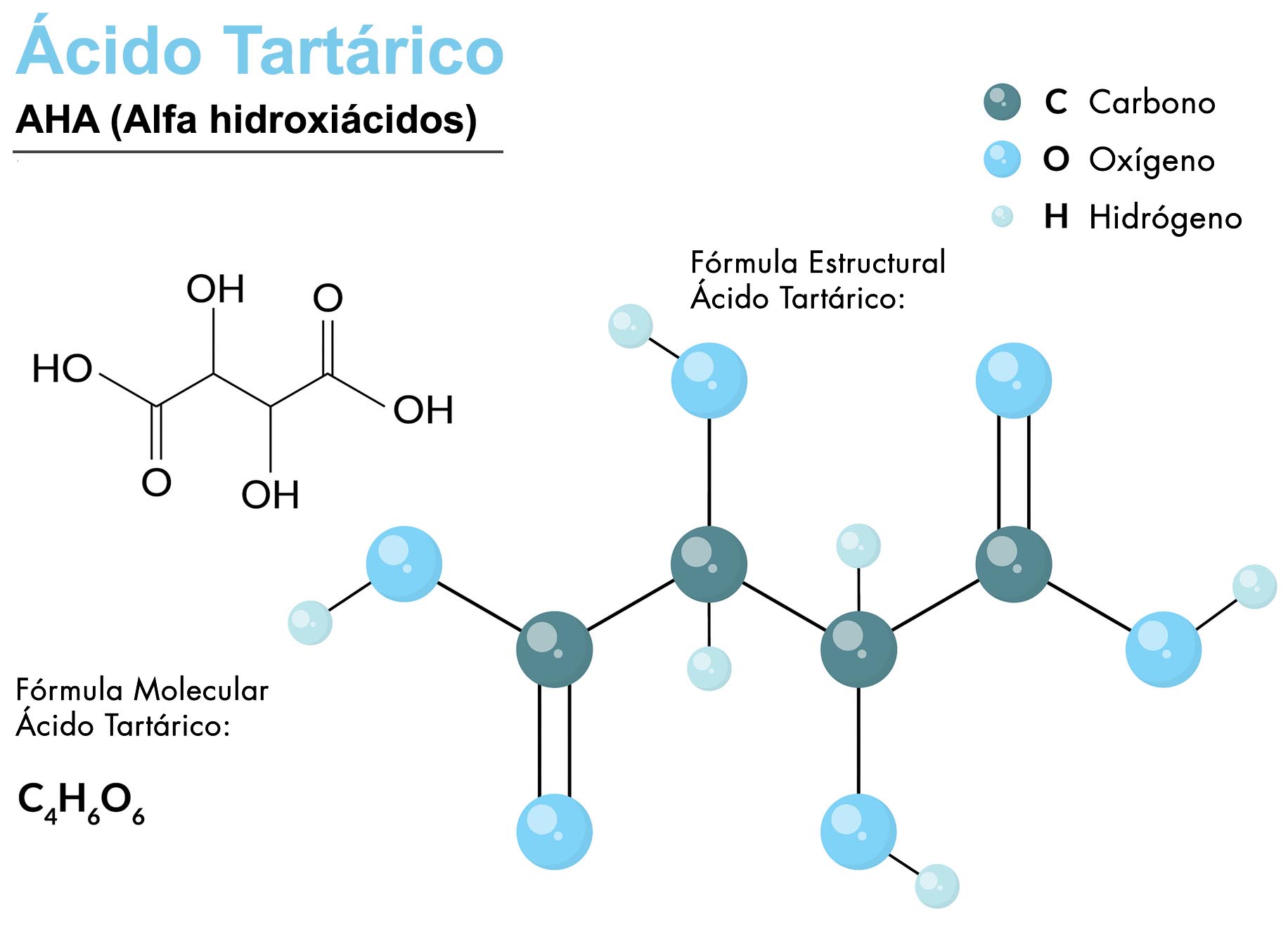 ácido tartárico