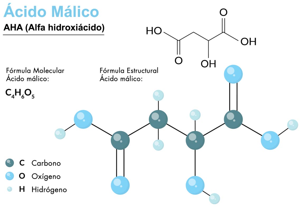 Ácido Málico Propiedades Y Beneficios Piel y Salud X115®