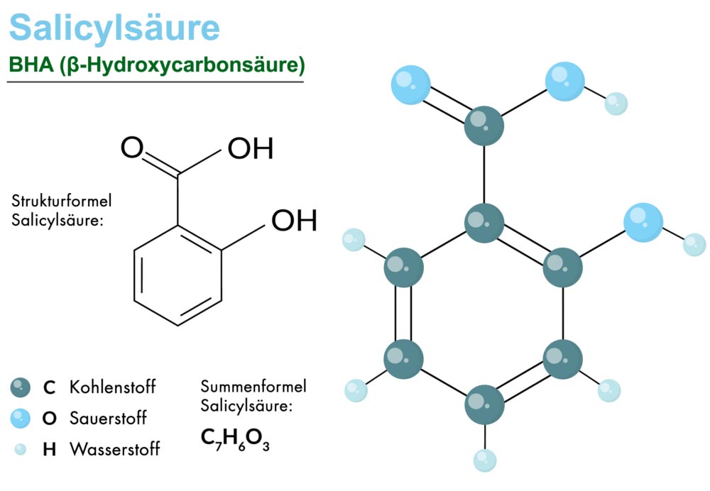 Salicylsäure Verwendung bei Akne Vorteile für die Haut X115®