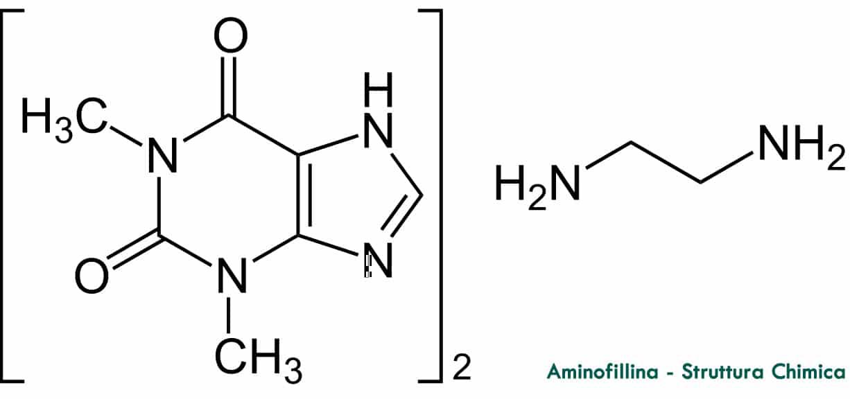 aminofillina - struttura chimica