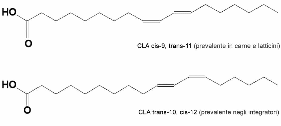 CLA isomeri