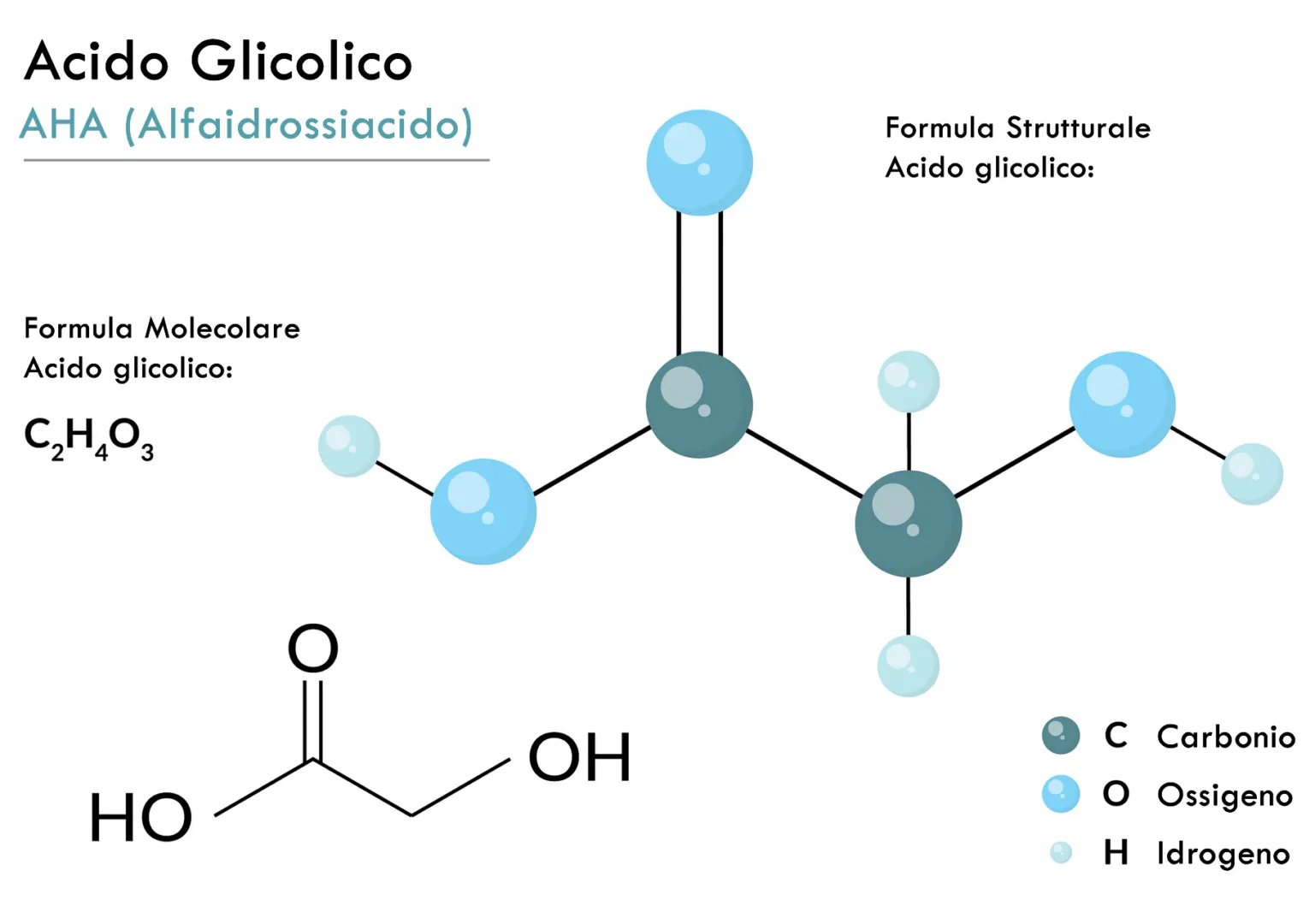 Acido Glicolico