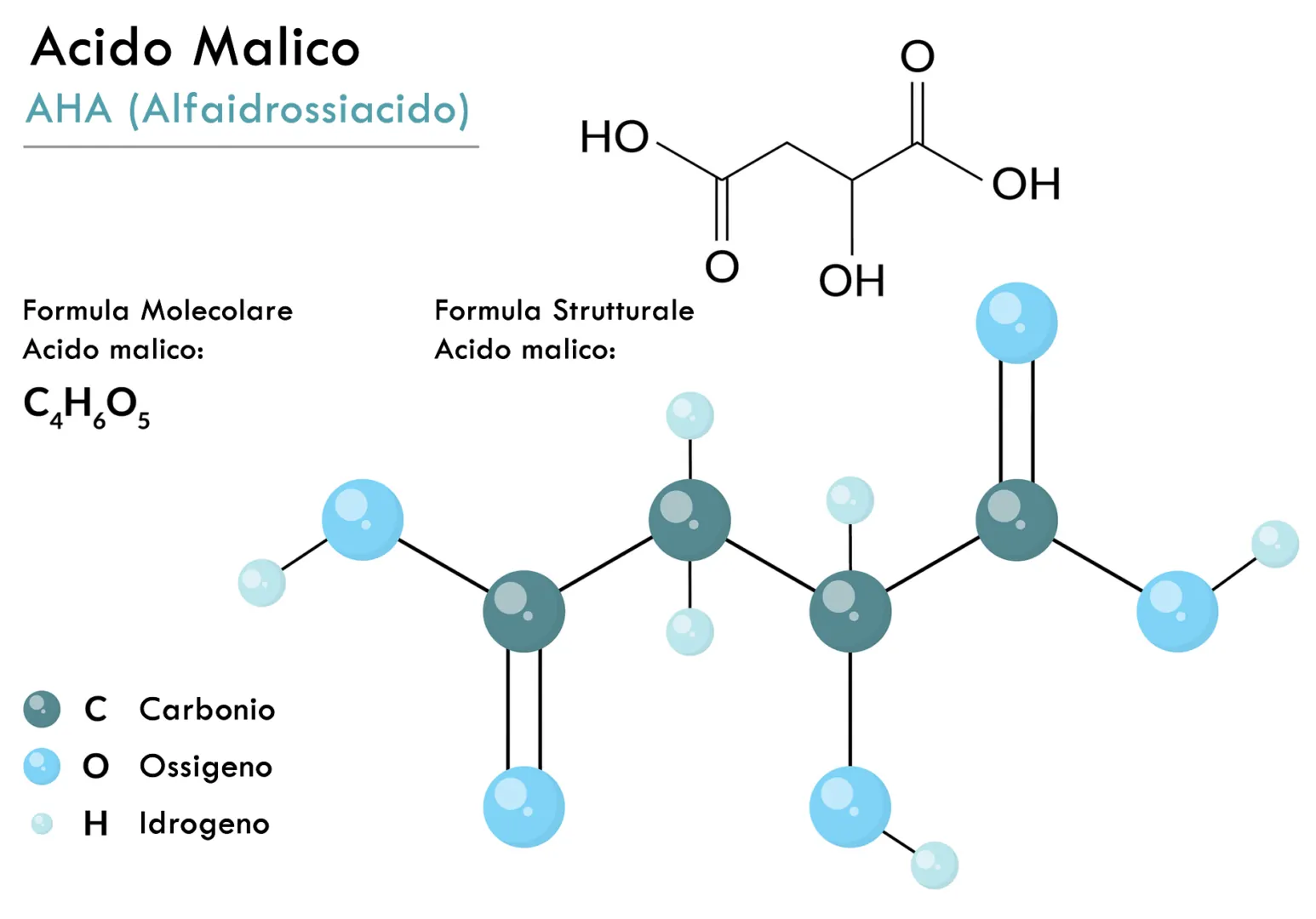 Acido Malico