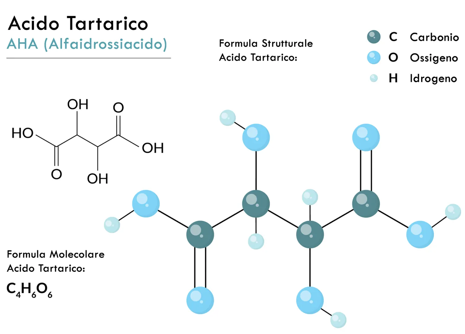 acido tartarico
