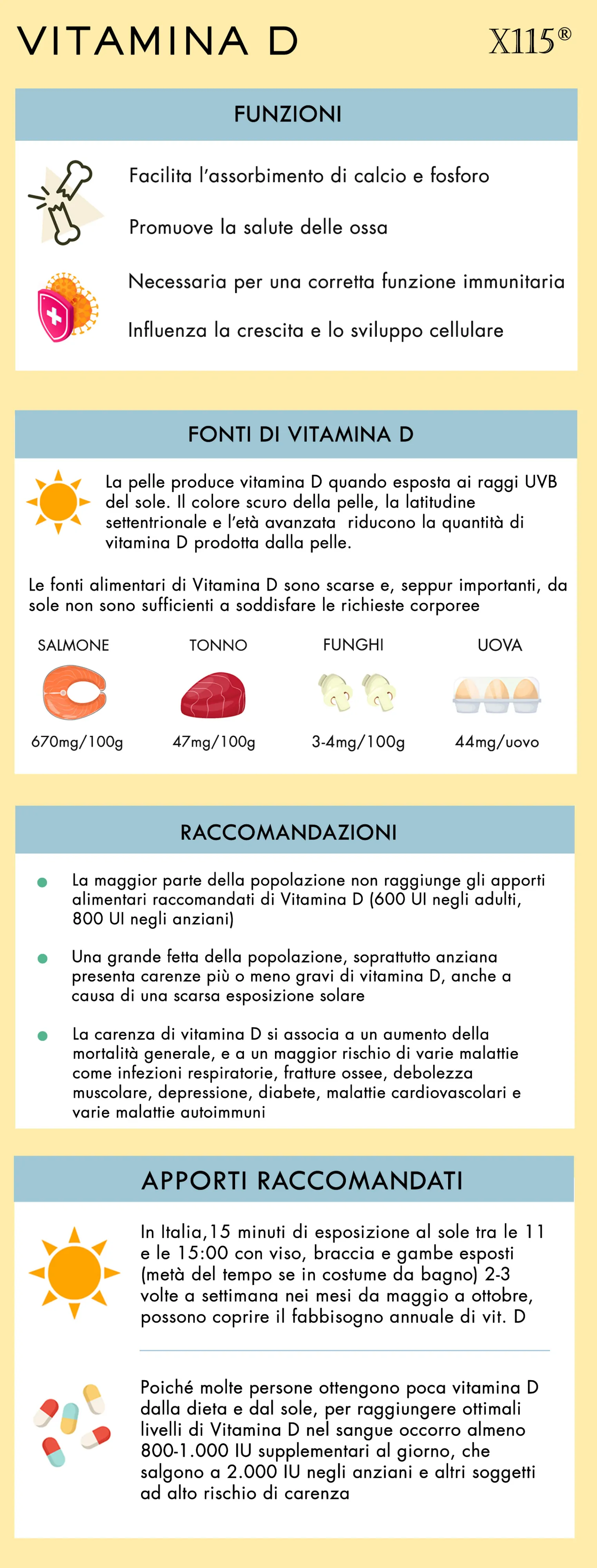 Vitamina D Infografica class=