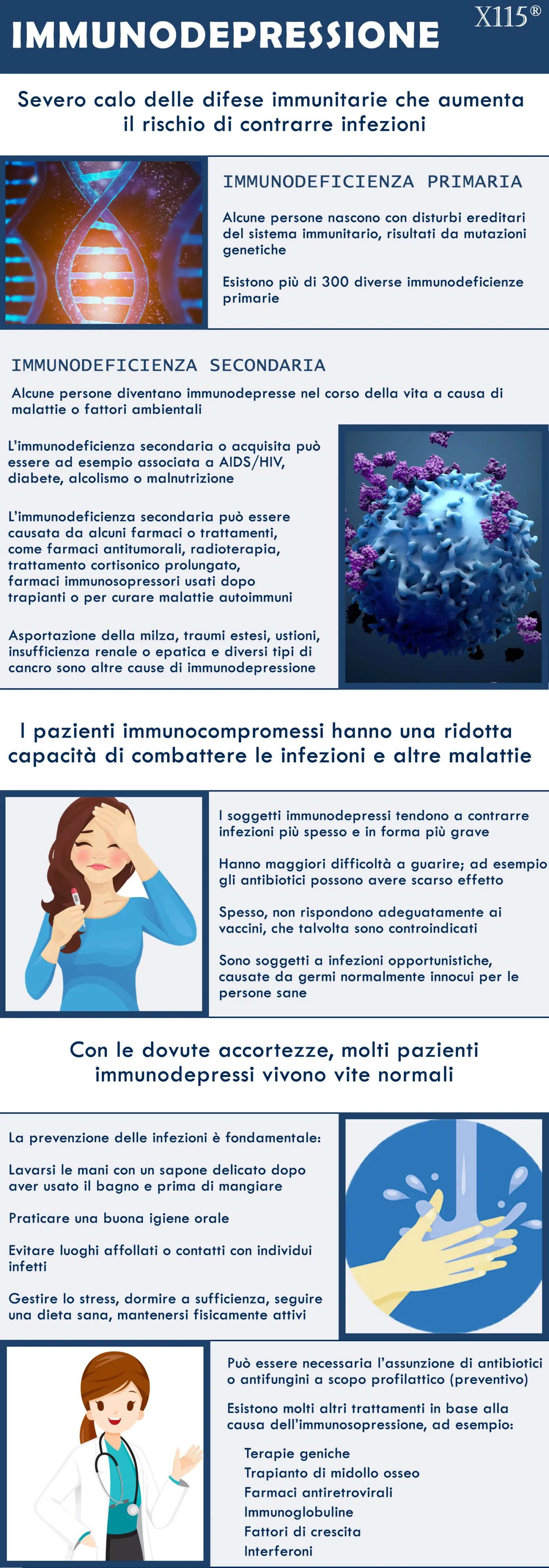 Immunodepressione infografica