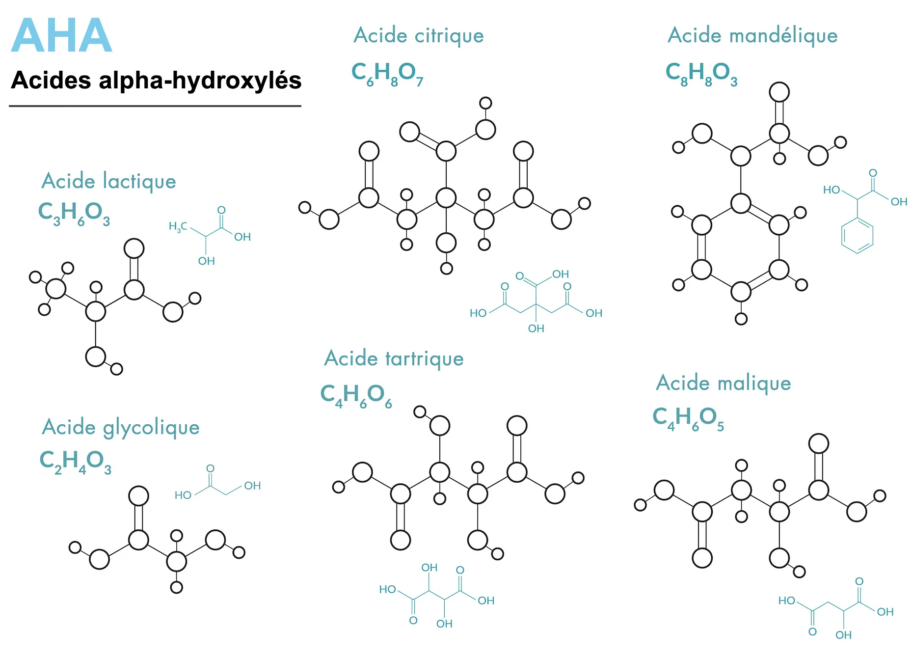 alpha-hydroxylés