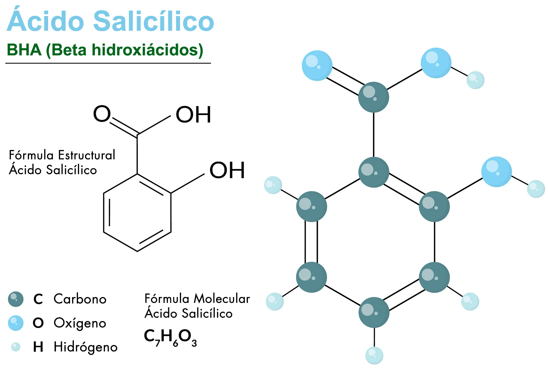 Ácido Salicílico