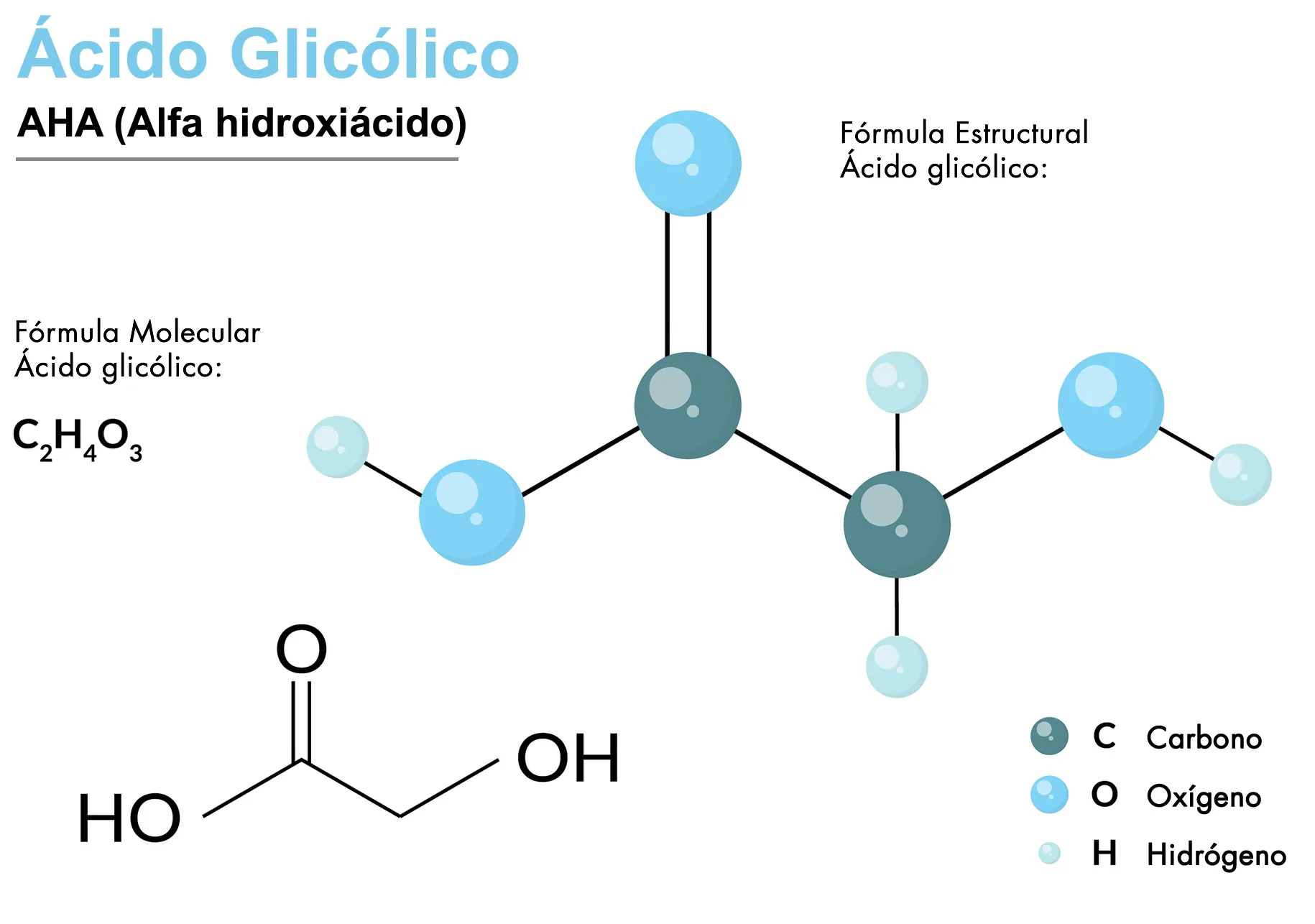 ácido glicólico