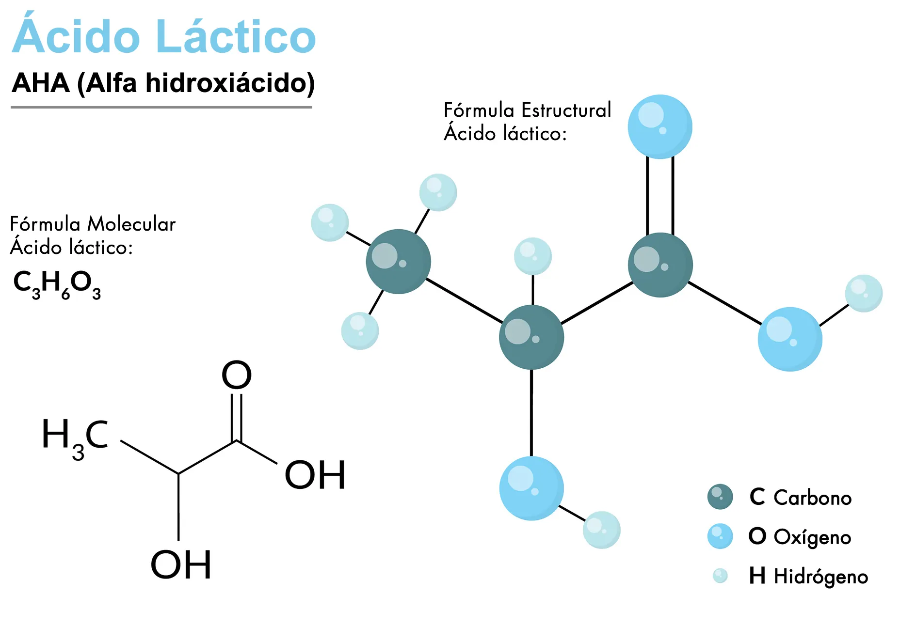 ácido láctico