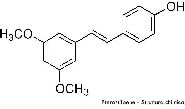 pterostilbene - struttura chimica