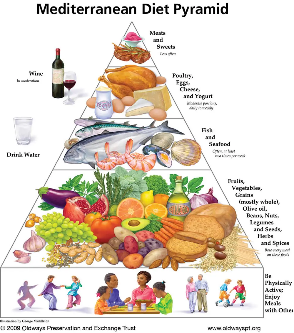 piramide alimentare mediterranea